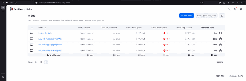 Built Nodes
