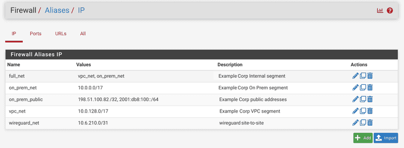 pfSense Aliases