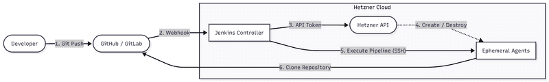 CI/CD Workflow Diagram